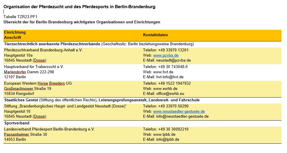 Grafik Pferde Organisationen