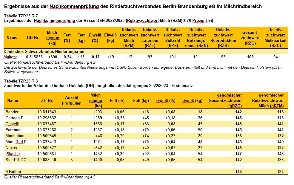 Rinder Tabellen Bullenzuchtwerte