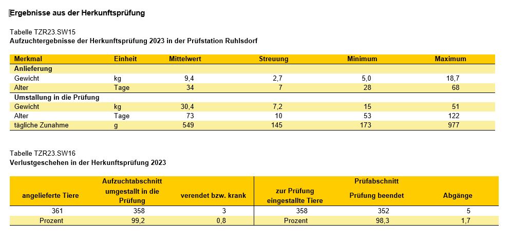 Schweine Tabelle Herkunftsprüfungen