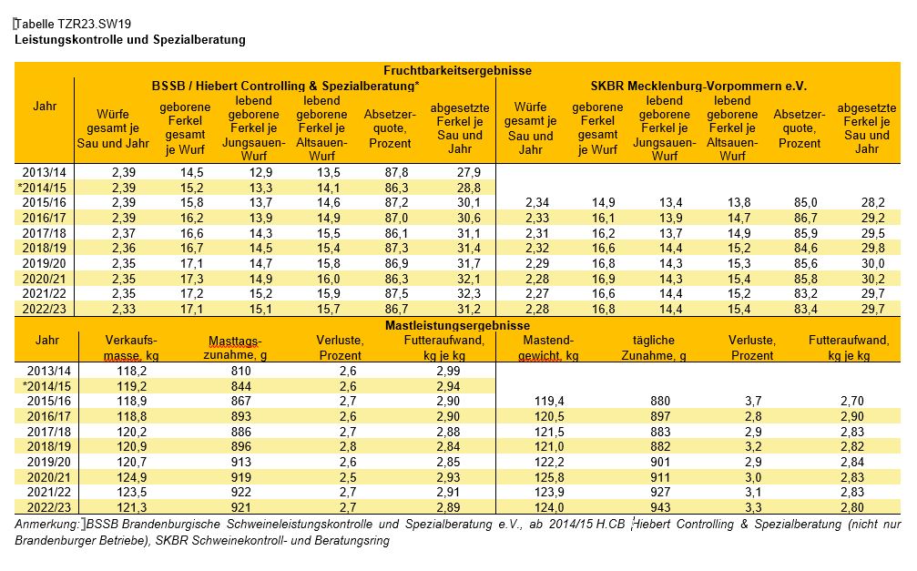 Schweine Tabelle Spezialberatung