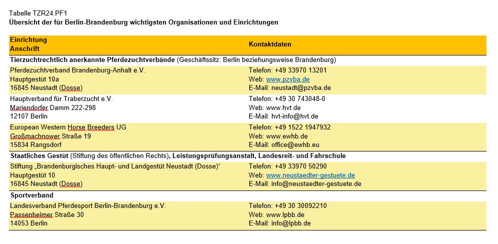 Grafik Pferde Organisationen