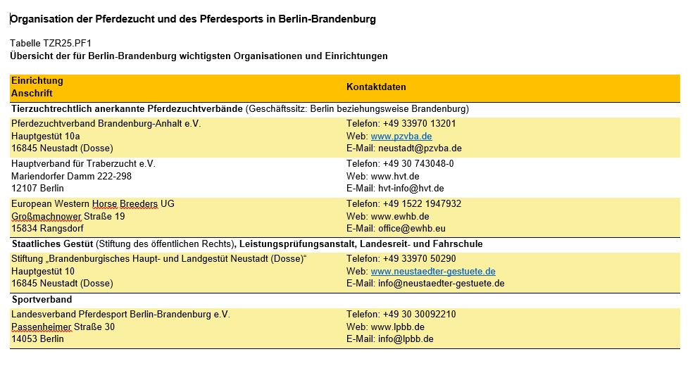 Grafik Pferde Organisationen