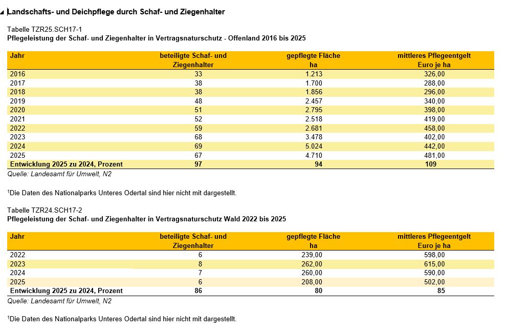 Grafik Vertragsnaturschutz