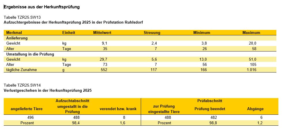 Schweine Tabelle Herkunftsprüfungen