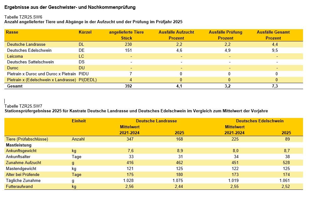 Schweine Tabelle Nachkommenprüfung